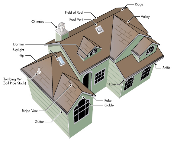 roofing-components
